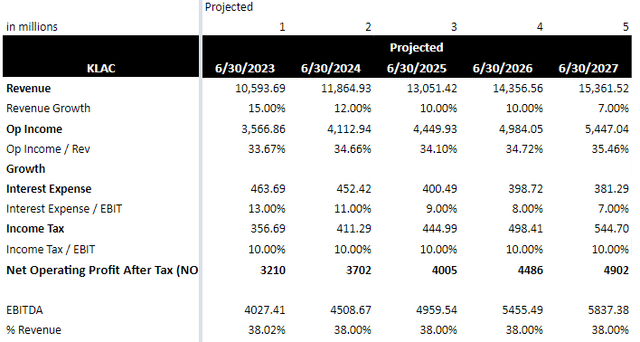 KLAC Growth Projections - Keyanoush