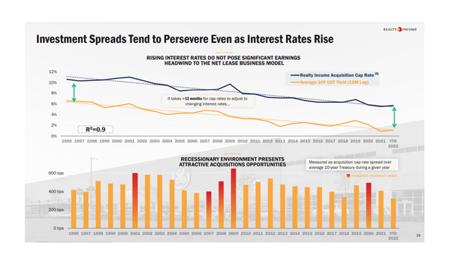 Rising Interest Rates