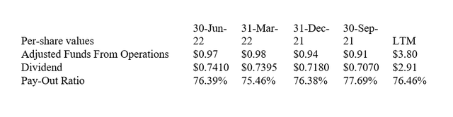 Realty Income Pay-Out Ratio