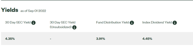 SPYD Distribution Yield