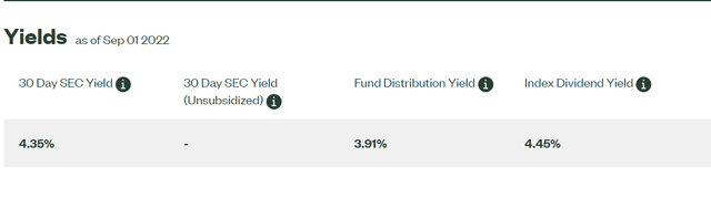 SPYD distribution yield