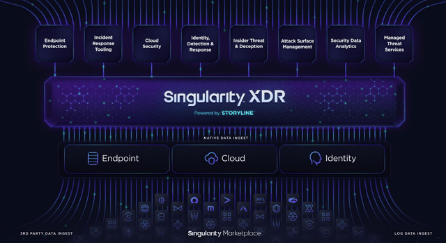 SingularityXDR