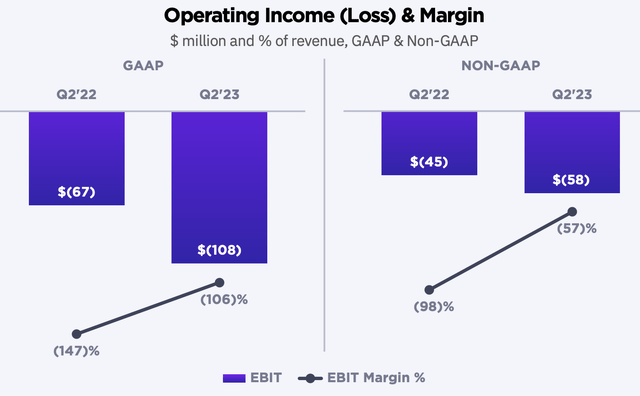 Operating Income Loss