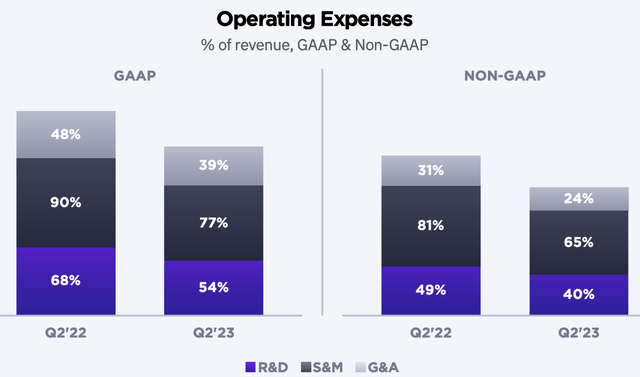 Operating Expenses