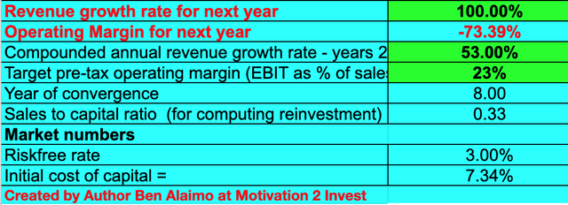 SentinelOne stock valuation 1