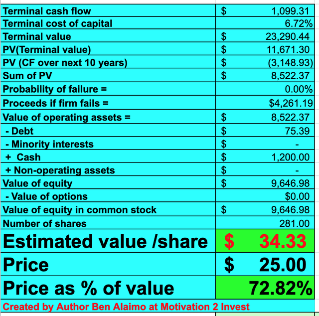 SentinelOne Stock valuation 2