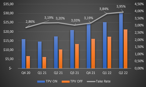 MercadoLibre TPV