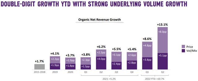 Mondelez Organic Net Revenue Growth