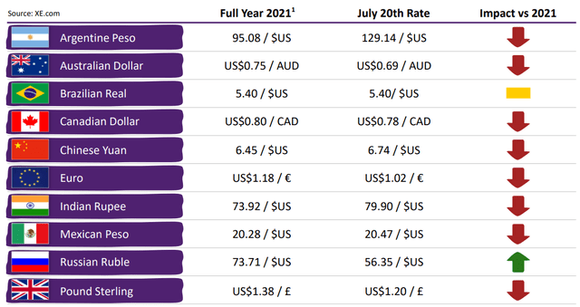 Consequences of dollar strengthening