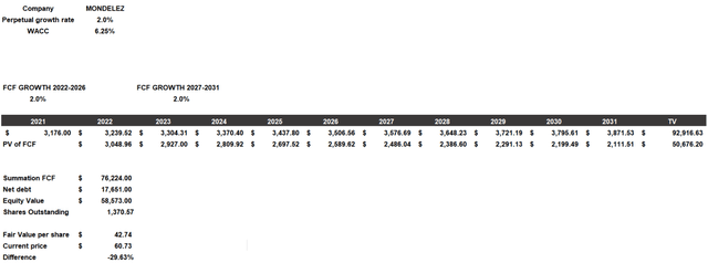 Mondelez Discounted cash flow