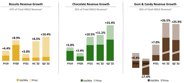 Mondelez 3 main segments