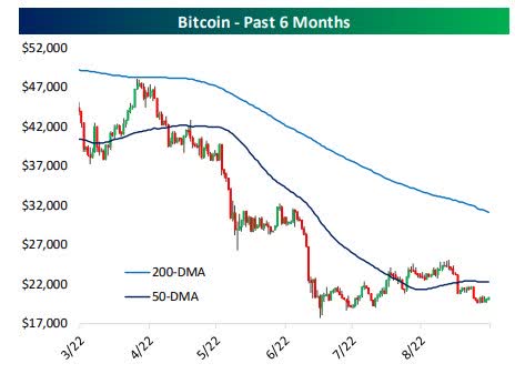 BTC