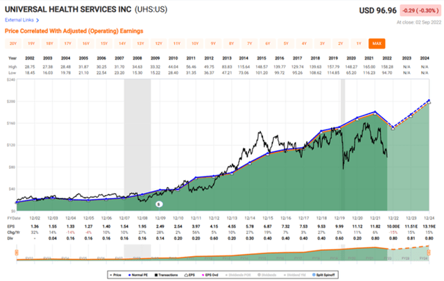 UHS price and earnings