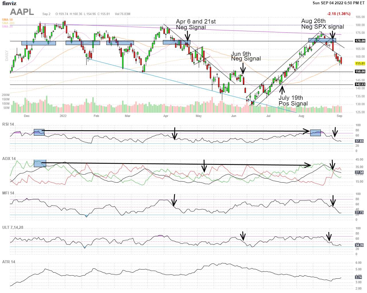 Finviz Chart AAPL