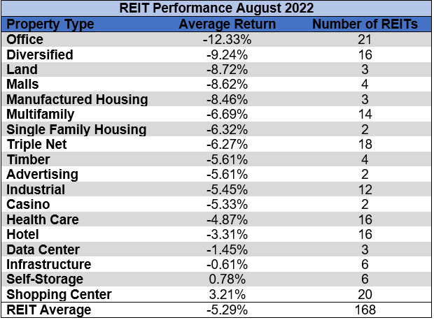 Table by Simon Bowler of 2nd Market Capital, Data compiled from S&P Global Market Intelligence LLC. See important notes and disclosures at the end of this article