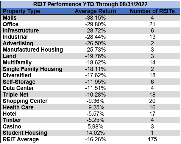 Table by Simon Bowler of 2nd Market Capital, Data compiled from S&P Global Market Intelligence LLC. See important notes and disclosures at the end of this article