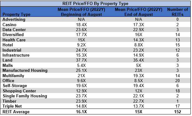 Table by Simon Bowler of 2nd Market Capital, Data compiled from S&P Global Market Intelligence LLC. See important notes and disclosures at the end of this article