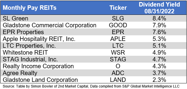 Table by Simon Bowler of 2nd Market Capital, Data compiled from S&P Global Market Intelligence LLC. See important notes and disclosures at the end of this article