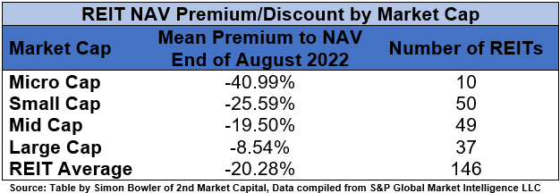 Table by Simon Bowler of 2nd Market Capital, Data compiled from S&P Global Market Intelligence LLC. See important notes and disclosures at the end of this article