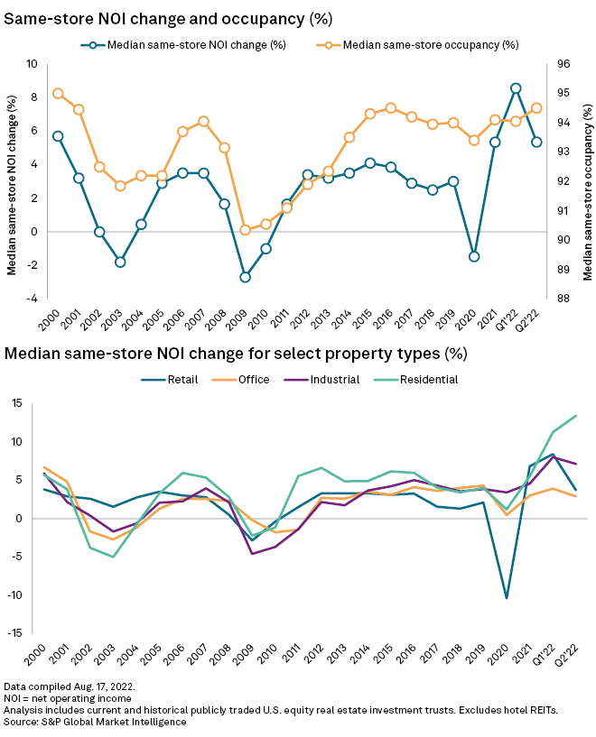 S&P Global Market Intelligence