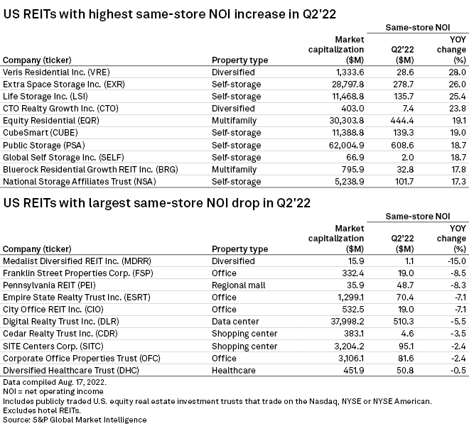 S&P Global Market Intelligence