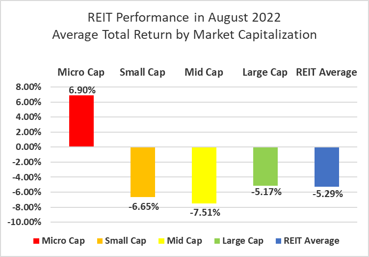 Graph by Simon Bowler of 2nd Market Capital, Data compiled from S&P Global Market Intelligence LLC. See important notes and disclosures at the end of this article