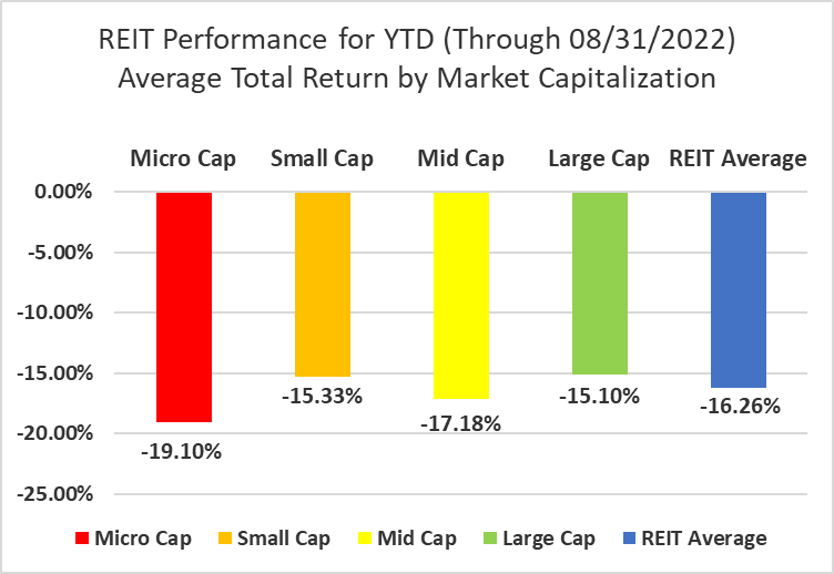 Graph by Simon Bowler of 2nd Market Capital, Data compiled from S&P Global Market Intelligence LLC. See important notes and disclosures at the end of this article