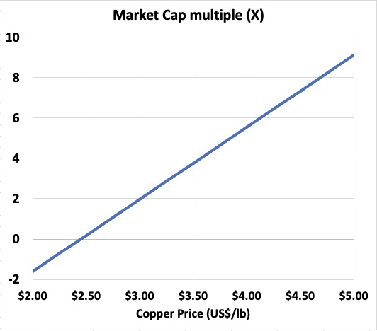 Cap multiple