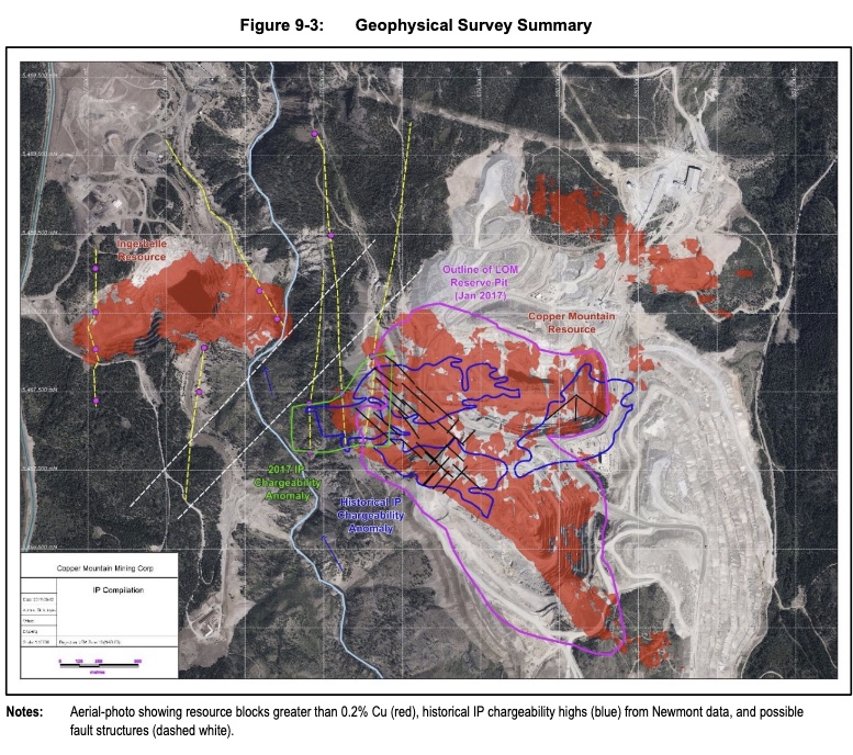 Geographical survey