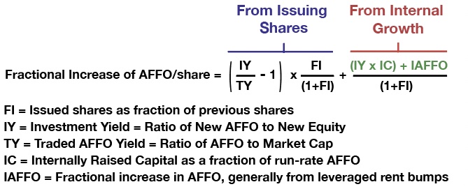 AFFO/share formula