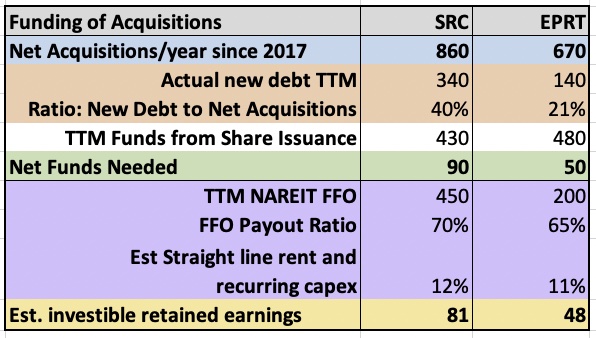 Funding acquisitions