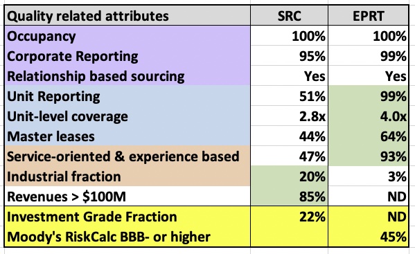 Aspects of quality