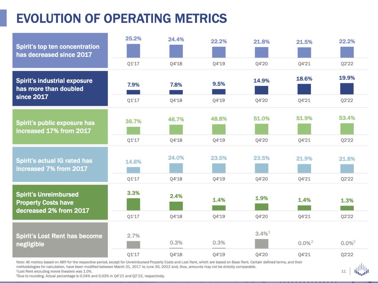 SRC investor presentation