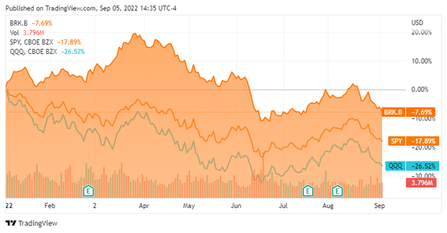 Brk B Seeking Alpha