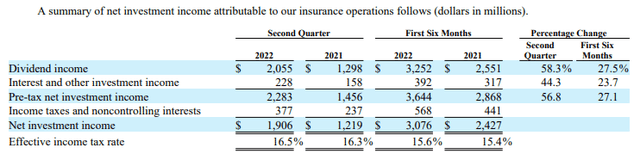 Q2 Report