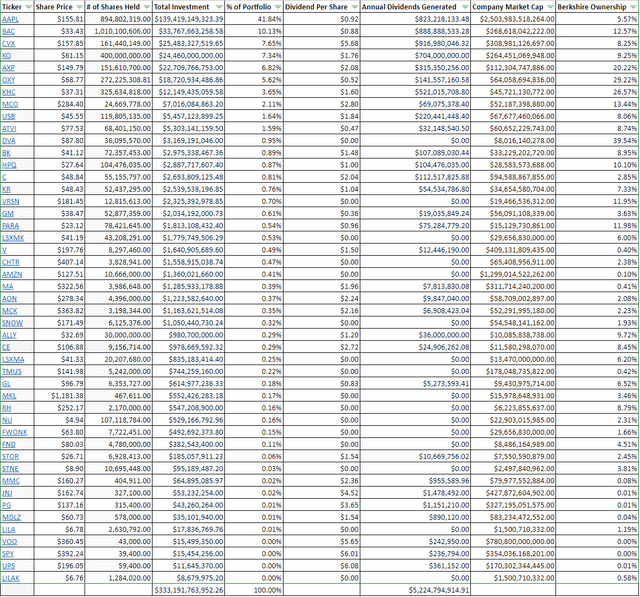 13-F Filing BRK.B