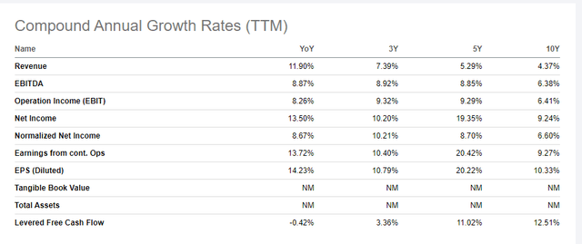 Hershey growth rates