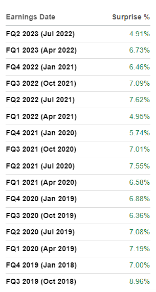 Okta's revenue beats