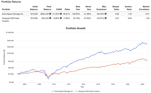 Portfolio Visualizer