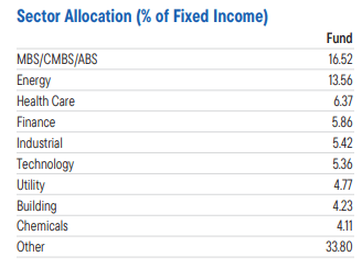 fixed income sector allocation