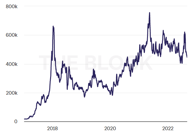 ETH volume