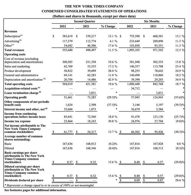 table: New York Times Q2 results