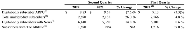 table: New York Times ARPU