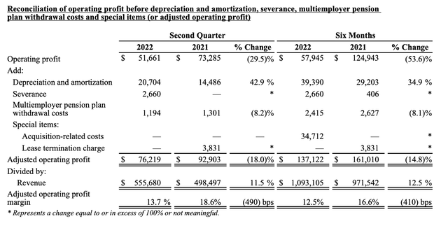 table; New York Times operating margins