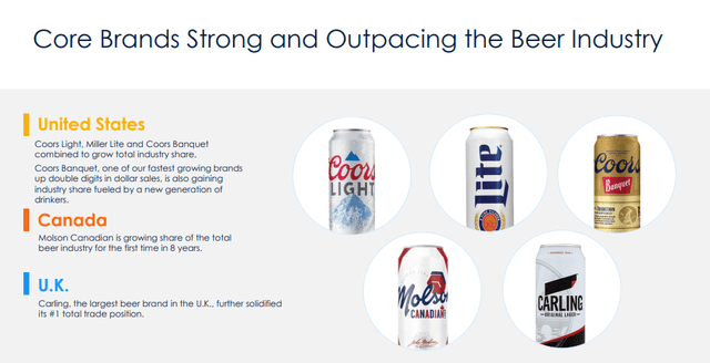 Molson Coors: market-dominant positions in key markets.