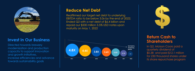 Molson Coors (<a href='https://seekingalpha.com/symbol/TAP' title='Molson Coors Beverage Company'>TAP</a>): capital allocation profile