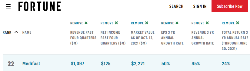 Medifast Stock: Would Chuck Akre Approve? (NYSE:MED) | Seeking Alpha