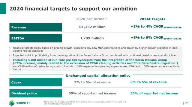 2024 Financial Targets