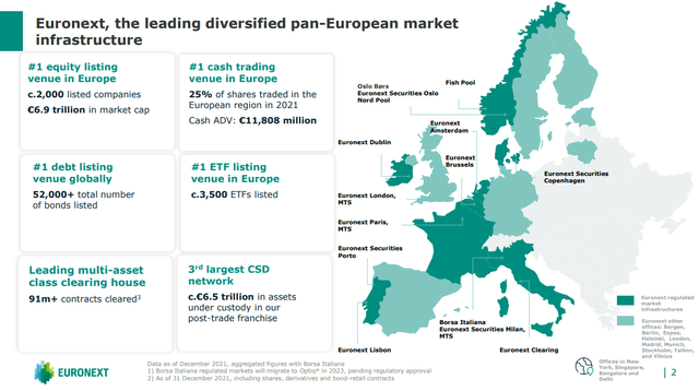 Euronext Group Overview