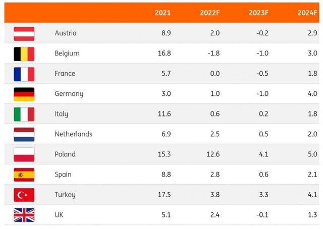 ING forecasts for industry